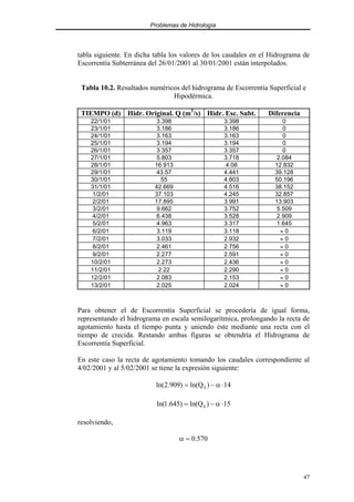 Problemas de Hidrología
47
tabla siguiente. En dicha tabla los valores de los caudales en el Hidrograma de
Escorrentía Subterránea del 26/01/2001 al 30/01/2001 están interpolados.
Tabla 10.2. Resultados numéricos del hidrograma de Escorrentía Superficial e
Hipodérmica.
TIEMPO (d) Hidr. Original. Q (m3
/s) Hidr. Esc. Subt. Diferencia
22/1/01 3.398 3.398 0
23/1/01 3.186 3.186 0
24/1/01 3.163 3.163 0
25/1/01 3.194 3.194 0
26/1/01 3.357 3.357 0
27/1/01 5.803 3.718 2.084
28/1/01 16.913 4.08 12.832
29/1/01 43.57 4.441 39.128
30/1/01 55 4.803 50.196
31/1/01 42.669 4.516 38.152
1/2/01 37.103 4.245 32.857
2/2/01 17.895 3.991 13.903
3/2/01 9.662 3.752 5.509
4/2/01 6.438 3.528 2.909
5/2/01 4.963 3.317 1.645
6/2/01 3.119 3.118 ≈ 0
7/2/01 3.033 2.932 ≈ 0
8/2/01 2.461 2.756 ≈ 0
9/2/01 2.277 2.591 ≈ 0
10/2/01 2.273 2.436 ≈ 0
11/2/01 2.22 2.290 ≈ 0
12/2/01 2.083 2.153 ≈ 0
13/2/01 2.025 2.024 ≈ 0
Para obtener el de Escorrentía Superficial se procedería de igual forma,
representando el hidrograma en escala semilogarítmica, prolongando la recta de
agotamiento hasta el tiempo punta y uniendo éste mediante una recta con el
tiempo de crecida. Restando ambas figuras se obtendría el Hidrograma de
Escorrentía Superficial.
En este caso la recta de agotamiento tomando los caudales correspondiente al
4/02/2001 y al 5/02/2001 se tiene la expresión siguiente:
14
)
Q
ln(
)
909
.
2
ln( 0 ⋅
α
−
=
15
)
Q
ln(
)
645
.
1
ln( 0 ⋅
α
−
=
resolviendo,
570
.
0
=
α
 