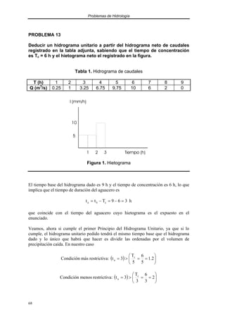 Problemas de Hidrología
68
PROBLEMA 13
Deducir un hidrograma unitario a partir del hidrograma neto de caudales
registrado en la tabla adjunta, sabiendo que el tiempo de concentración
es Tc = 6 h y el hietograma neto el registrado en la figura.
Tabla 1. Hidrograma de caudales
T (h) 1 2 3 4 5 6 7 8 9
Q (m3
/s) 0.25 1 3.25 6.75 9.75 10 6 2 0
Tiempo (h)
I (mm/h)
5
10
1 2 3
Figura 1. Hietograma
El tiempo base del hidrograma dado es 9 h y el tiempo de concentración es 6 h, lo que
implica que el tiempo de duración del aguacero es
h
3
6
9
T
t
t c
b
a =
−
=
−
=
que coincide con el tiempo del aguacero cuyo hietograma es el expuesto en el
enunciado.
Veamos, ahora si cumple el primer Principio del Hidrograma Unitario, ya que si lo
cumple, el hidrograma unitario pedido tendrá el mismo tiempo base que el hidrograma
dado y lo único que habrá que hacer es dividir las ordenadas por el volumen de
precipitación caída. En nuestro caso
Condición más restrictiva: ( ) 





=
=
>
= 2
.
1
5
6
5
T
3
t c
a
Condición menos restrictiva: ( ) 





=
=
>
= 2
3
6
3
T
3
t c
a
 