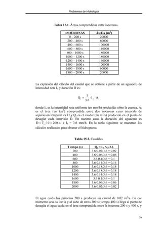 Problemas de Hidrología
79
Tabla 15.1. Áreas comprendidas entre isocronas.
ISOCRONAS ÁREA (m2
)
0 – 200 s 20000
200 – 400 s 60000
400 – 600 s 100000
600 – 800 s 140000
800 – 1000 s 180000
1000 – 1200 s 180000
1200 – 1400 s 140000
1400 – 1600 s 100000
1600 – 1800 s 60000
1800 – 2000 s 20000
La expresión del cálculo del caudal que se obtiene a partir de un aguacero de
intensidad neta In y duración D es:
i
n
i A
I
6
.
3
1
Q ⋅
⋅
=
donde In es la intensidad neta uniforme (en mm/h) producida sobre la cuenca, Ai
es el área (en km2
) comprendida entre dos isocronas cuyo intervalo de
separación temporal es D y Qi es el caudal (en m3
/s) producido en el punto de
desagüe cada intervalo D. En nuestro caso la duración del aguacero es
s
200
10
T
D c =
= e In = 3.6 mm/h. En la tabla siguiente se muestran los
cálculos realizados para obtener el hidrograma.
Tabla 15.2. Caudales
Tiempo (s) Qi = In Ai /3.6
200 3.6 0.02/3.6 = 0.02
400 3.6 0.06/3.6 = 0.06
600 3.6 0.1/3.6 = 0.1
800 3.6 0.14/3.6 = 0.14
1000 3.6 0.18/3.6 = 0.18
1200 3.6 0.18/3.6 = 0.18
1400 3.6 0.14/3.6 = 0.14
1600 3.6 0.1/3.6 = 0.1
1800 3.6 0.06/3.6 = 0.06
2000 3.6 0.02/3.6 = 0.02
El agua caída los primeros 200 s producen un caudal de 0.02 m3
/s. En ese
momento cesa la lluvia y al cabo de otros 200 s (tiempo 400 s) llega al punto de
desagüe el agua caída en el área comprendida entre la isocrona 200 s y 400 s, y
 