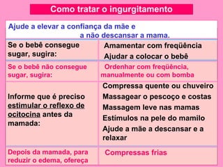 Como tratar o ingurgitamento
Ajude a elevar a confiança da mãe e
                    a não descansar a mama.
Se o bebê consegue         Amamentar com freqüência
sugar, sugira:             Ajudar a colocar o bebê
Se o bebê não consegue      Ordenhar com freqüência,
sugar, sugira:             manualmente ou com bomba
                           Compressa quente ou chuveiro
Informe que é preciso      Massagear o pescoço e costas
estimular o reflexo de     Massagem leve nas mamas
ocitocina antes da         Estímulos na pele do mamilo
mamada:
                           Ajude a mãe a descansar e a
                           relaxar
Depois da mamada, para      Compressas frias
reduzir o edema, ofereça
 