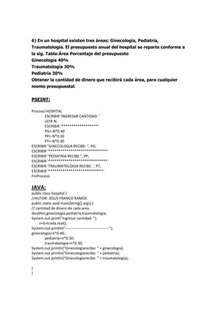 6) En un hospital existen tres áreas: Ginecología, Pediatría,
Traumatología. El presupuesto anual del hospital se reparte conforme a
la sig. Tabla:Área Porcentaje del presupuesto
Ginecología 40%
Traumatología 30%
Pediatría 30%
Obtener la cantidad de dinero que recibirá cada área, para cualquier
monto presupuestal.
PSEINT:
Proceso HOSPITAL
ESCRIBIR 'INGRESAR CANTIDAD: '
LEER N;
ESCRIBIR '******************'
PG<-N*0.40
PP<-N*0.30
PT<-N*0.30
ESCRIBIR "GINECOLOGIA RECIBE: ", PG;
ESCRIBIR '*****************************'
ESCRIBIR "PEDIATRIA RECIBE:", PP;
ESCRIBIR '*****************************'
ESCRIBIR 'TRAUMATOLOGIA RECIBE: ', PT;
ESCRIBIR '***************************'
FinProceso
JAVA:
public class hospital {
//AUTOR: JESUS FRANCO RAMOS
public static void main(String[] args) {
// cantidad de dinero de cada area
doublen,ginecologia,pediatria,traumatologia;
System.out.print("Ingresar cantidad: ");
n=Entrada.real();
System.out.println("-----------------------------------");
ginecologia=n*0.40;
pediatria=n*0.30;
traumatologia=n*0.30;
System.out.println("Ginecologiarecibe: " + ginecologia);
System.out.println("Ginecologiarecibe: " + pediatria);
System.out.println("Ginecologiarecibe: " + traumatologia);
}
}
 