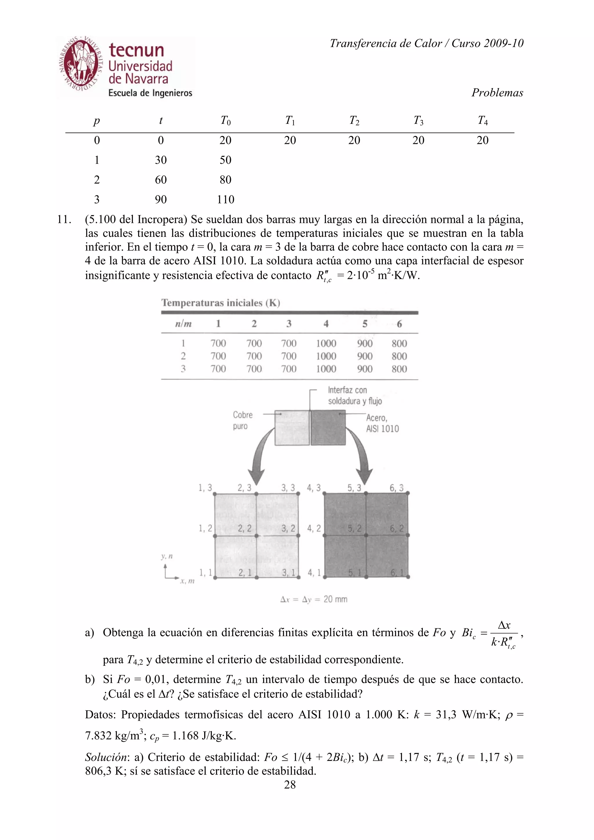 Transferencia de Calor / Curso 2009-10
Problemas
28
p t T0 T1 T2 T3 T4
0 0 20 20 20 20 20
1 30 50
2 60 80
3 90 110
11. (5.100 del Incropera) Se sueldan dos barras muy largas en la dirección normal a la página,
las cuales tienen las distribuciones de temperaturas iniciales que se muestran en la tabla
inferior. En el tiempo t = 0, la cara m = 3 de la barra de cobre hace contacto con la cara m =
4 de la barra de acero AISI 1010. La soldadura actúa como una capa interfacial de espesor
insignificante y resistencia efectiva de contacto ctR ,
′′ = 2·10-5
m2
·K/W.
a) Obtenga la ecuación en diferencias finitas explícita en términos de Fo y
ct
c
Rk
x
Bi
,· ′′
∆
= ,
para T4,2 y determine el criterio de estabilidad correspondiente.
b) Si Fo = 0,01, determine T4,2 un intervalo de tiempo después de que se hace contacto.
¿Cuál es el ∆t? ¿Se satisface el criterio de estabilidad?
Datos: Propiedades termofísicas del acero AISI 1010 a 1.000 K: k = 31,3 W/m·K; ρ =
7.832 kg/m3
; cp = 1.168 J/kg·K.
Solución: a) Criterio de estabilidad: Fo ≤ 1/(4 + 2Bic); b) ∆t = 1,17 s; T4,2 (t = 1,17 s) =
806,3 K; sí se satisface el criterio de estabilidad.
 