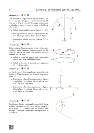 8 CAPÍTULO 2. DISTRIBUCIONES CONTINUAS DE CARGA
Problema 2.4 X S
Una densidad de carga lineal λ está repartida de for-
ma homogénea a lo largo de un semicircunferencia BD
centrada en C y de radio R. Una carga puntual q es-
tá ubicada en punto A como se indica en la Figura.
(CA = R).
a) Calcule el potencial eléctrico en el punto C, V (C).
b) Por argumentos de simetría, determine la direc-
ción del campo eléctrico ~
E(C). Calcule ~
E(C).
c) Determine la relación entre λ y q tal que ~
E(C) =
0
R
R
C
A
B D
λ
q
Problema 2.5 X S
Se tienen dos anillos coaxiales del mismo radio a, con-
tenidos en planos paralelos y separados entre sí una dis-
tancia L. Uno de los anillos tiene densidad de carga
uniforme +λ y el otro −λ.
a) Calcule el campo eléctrico en el eje común de los
anillos, o sea en el eje O′O en la ﬁgura.
b) Calcule la diferencia de potencial entre los centros
O′ y O de los anillos.
O
O0
L
R
λ
−λ
Problema 2.6 X S
Un alambre semi-inﬁnito cargado yace sobre el semieje
positivo x. El alambre posee una densidad lineal homo-
génea λ0.
a) Determine el valor del campo eléctrico en el punto
A de la ﬁgura el cual está ubicado sobre el eje y
a una distancia a del origen.
b) Determine el valor del campo eléctrico en el punto
B de la ﬁgura el cual está ubicado sobre el eje x
a una distancia a del origen.
A
λ0
O
a
x
y
a
B
Problema 2.7 X S
Considere un alambre muy delgado como el de la ﬁgura,
éste esta compuesto por dos rectas inﬁnitas y una arco
de circulo de 135◦. El alambre tiene una densidad lineal
de carga λ constante. Encuentre el campo producido en
el punto P.
135◦
R
λ
P
 
