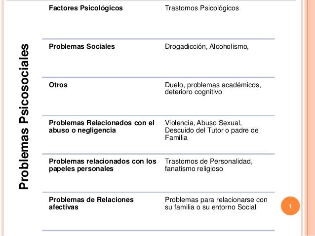 Problemas psicosociales