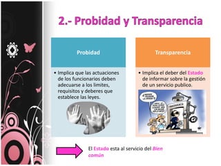 Probidad
• Implica que las actuaciones
de los funcionarios deben
adecuarse a los limites,
requisitos y deberes que
establece las leyes.
Transparencia
• Implica el deber del Estado
de informar sobre la gestión
de un servicio publico.
El Estado esta al servicio del Bien
común
 