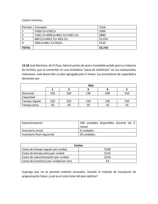 Costos mínimos:

Periodo   Concepto                                          Total
1         250(0.2)+250(1)=                                  $300
2         150(1.2)+400(1)+80(1.5)+120(1.5)=                 $880
3         680 (1)+160(1.5)+ 60(1.5)=                        $1,010
4         340(1)+80(1.5)+30(2)=                             $520
TOTAL                                                       $2,710




13.18 José Martínez, de El Paso, fabricó partes de acero inoxidable pulido para su máquina
de tortillas, que la convierten en una verdadera “pieza de exhibición” en sus restaurantes
mexicanos. José desarrollo un plan agregado para 5 meses. Sus pronósticos de capacidad y
demanda son:

                                                    Mes
                       1            2              3              4              5
Demanda               150          160            130            200            210
Capacidad
Tiempo regular        150          150            150            150            150
Tiempo extra          20            20             10            10             10




Subcontratación                               100 unidades disponibles durante los 5
                                              meses
Inventario inicial                            0 unidades
Inventario final requerido                    20 unidades


                                         Costos
Costo de tiempo regular por unidad                              $100
Costo de tiempo extra por unidad                                $125
Costo de subcontratación por unidad                             $135
Costo de inventario por unidad por mes                           $3


Suponga que no se permite órdenes atrasadas. Usando el método de transporte de
programación lineal, ¿cuál es el costo total del plan óptimo?
 