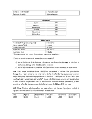 Costo de contratación                         $40/trabajador
Costo de despido                              $80/trabajador


                                        Demanda
                             Julio                         400
                           Agosto                          500
                         Septiembre                        550
                           Octubre                         700
                         Noviembre                         800
                          Diciembre                        700


                                    Otros datos
Fuerza de trabajo actual (junio)           8 personas
Horas-trabajo/DVD                          4 horas
Días hábiles/mes                           20 días
Inventario inicial                         150 DVDs*
Inventario final                           0 DVDs
*Observe que no hay costos de mantener inventario para junio.

¿Cuánto costaría cada una de las siguientes estrategias?

   a) Variar la fuerza de trabajo de tal manera que la producción exacta satisfaga la
      demanda. Carrigg tenía 8 trabajadores en junio.
   b) Variar sólo el tiempo extra y usar una fuerza de trabajo constante de 8 personas.

13.8 Usted dirige un despacho de consultoría ubicado en la misma calle que Michael
Carrigg, Inc., y para entrar a esa empresa ha dicho al señor Carrigg que puede hacer un
mejor trabajo de planeación agregada que su personal. El seños Carrigg le dijo: “está bien,
hágalo y le daré un contrato por un año”. Ahora usted tiene que cumplir con lo prometido
usando los datos del problema 13.7. Si desarrolla un plan con órdenes pendientes, que no
le gusta al señor Carrigg, asegurese de incluir un costo de $16 por DVD por mes.

13.9 Mary Rhodes, administradora de operaciones de Kansas Furniture, recibió la
siguiente estimación de los requerimientos de demanda:

Julio          Agosto         Septiembre      Octubre            Noviembre   Diciembre
1,000          1,200          1,400           1, 800             1,800       1,600
 