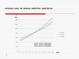 4
LATVIJAS LOGU UN DURVJU RAŽOTĀJU ASOCIĀCIJA
 