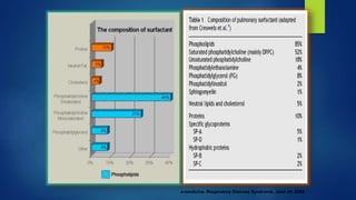 e-medicine. Respiratory Distress Syndrome. June 24, 2005
 