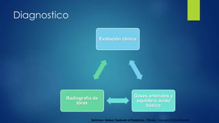 Evolución clínica
Gases arteriales y
equilibrio ácido
básico
Radiografía de
tórax
Behrman: Nelson Textbook of Pediatrics, 17th ed., Copyright © 2004 Elsevier
Diagnostico
 