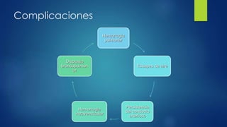Hemorragia
pulmonar
Escapes de aire
Persistencia
del conducto
arterioso
Hemorragia
intraventricular
Displasia
broncopulmon
ar
Complicaciones
 