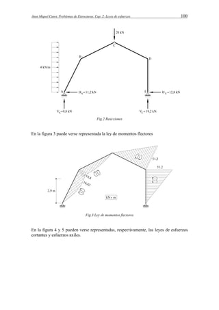Juan Miquel Canet. Problemas de Estructuras. Cap. 2: Leyes de esfuerzos 100 
Fig.2 Reacciones 
En la figura 3 puede verse representada la ley de momentos flectores 
Fig.3 Ley de momentos flectores 
En la figura 4 y 5 pueden verse representadas, respectivamente, las leyes de esfuerzos 
cortantes y esfuerzos axiles. 
 