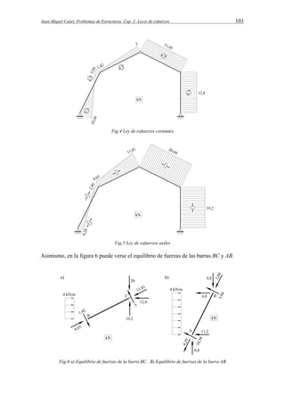 Juan Miquel Canet. Problemas de Estructuras. Cap. 2: Leyes de esfuerzos 101 
Fig.4 Ley de esfuerzos cortantes 
Fig.5 Ley de esfuerzos axiles 
Asimismo, en la figura 6 puede verse el equilibrio de fuerzas de las barras BC y AB. 
Fig.6 a) Equilibrio de fuerzas de la barra BC. B) Equilibrio de fuerzas de la barra AB 
 