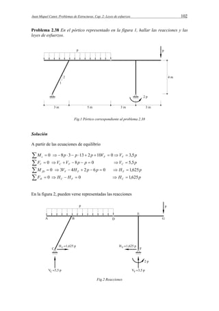 Juan Miquel Canet. Problemas de Estructuras. Cap. 2: Leyes de esfuerzos 102 
Problema 2.38 En el pórtico representado en la figura 1, hallar las reacciones y las 
leyes de esfuerzos. 
Fig.1 Pórtico correspondiente al problema 2.38 
Solución 
A partir de las ecuaciones de equilibrio 
M p p p V V p c F F   0  8  3  13  2 10  0  3,5 
F V V p p V p V C F C   0    8   0   5,5 
M V H p p H p fD F F F   0 3  4  2  6  0   1,625 
F H H H p H C F C   0    0   1,625 
En la figura 2, pueden verse representadas las reacciones 
Fig.2 Reacciones 
 