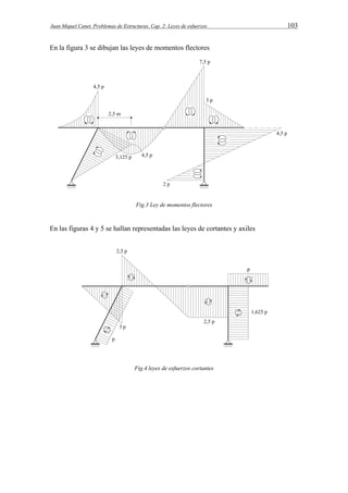 Juan Miquel Canet. Problemas de Estructuras. Cap. 2: Leyes de esfuerzos 103 
En la figura 3 se dibujan las leyes de momentos flectores 
Fig.3 Ley de momentos flectores 
En las figuras 4 y 5 se hallan representadas las leyes de cortantes y axiles 
Fig.4 leyes de esfuerzos cortantes 
 