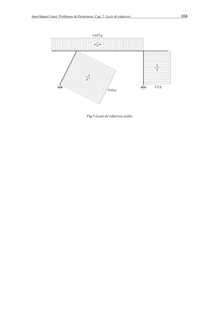 Juan Miquel Canet. Problemas de Estructuras. Cap. 2: Leyes de esfuerzos 104 
Fig.5 Leyes de esfuerzos axiles 
 