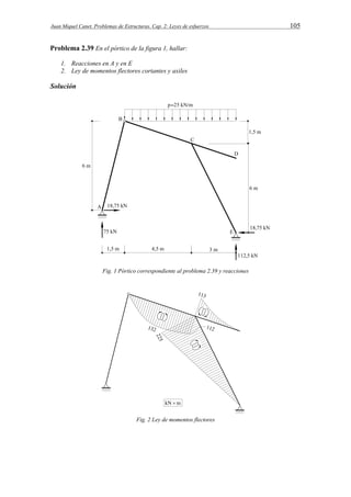 Juan Miquel Canet. Problemas de Estructuras. Cap. 2: Leyes de esfuerzos 105 
Problema 2.39 En el pórtico de la figura 1, hallar: 
1. Reacciones en A y en E 
2. Ley de momentos flectores cortantes y axiles 
Solución 
Fig. 1 Pórtico correspondiente al problema 2.39 y reacciones 
Fig. 2 Ley de momentos flectores 
 