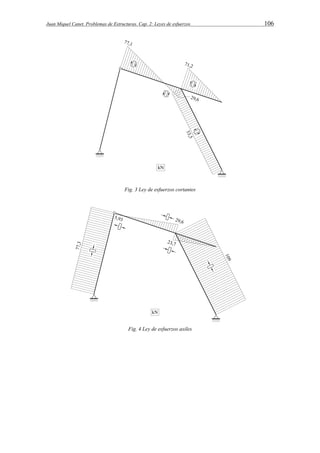 Juan Miquel Canet. Problemas de Estructuras. Cap. 2: Leyes de esfuerzos 106 
Fig. 3 Ley de esfuerzos cortantes 
Fig. 4 Ley de esfuerzos axiles 
 