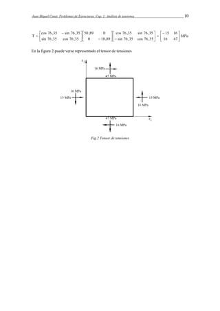 Juan Miquel Canet. Problemas de Estructuras. Cap. 1: Análisis de tensiones 10 
 
MPa  
 
  
 
 
cos 76,35 sin 76,35 
 
  
 
 
 
50,89 0 
  
 
 
cos 76,35 sin 76,35 
  
 
  
15 16 
16 47 
sin 76,35 cos 76,35 
0 18,89 
sin 76,35 cos 76,35 
En la figura 2 puede verse representado el tensor de tensiones 
Fig.2 Tensor de tensiones 
 