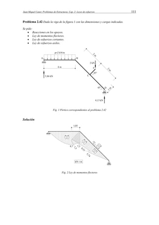 Juan Miquel Canet. Problemas de Estructuras. Cap. 2: Leyes de esfuerzos 111 
Problema 2.42 Dada la viga de la figura 1 con las dimensiones y cargas indicadas. 
Se pide: 
 Reacciones en los apoyos. 
 Ley de momentos flectores. 
 Ley de esfuerzos cortantes. 
 Ley de esfuerzos axiles. 
Fig. 1 Pórtico correspondientes al problema 2.42 
Solución 
Fig. 2 Ley de momentos flectores 
 