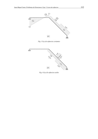 Juan Miquel Canet. Problemas de Estructuras. Cap. 2: Leyes de esfuerzos 112 
Fig. 3 Ley de esfuerzos cortantes 
Fig. 4 Ley de esfuerzos axiles 
 