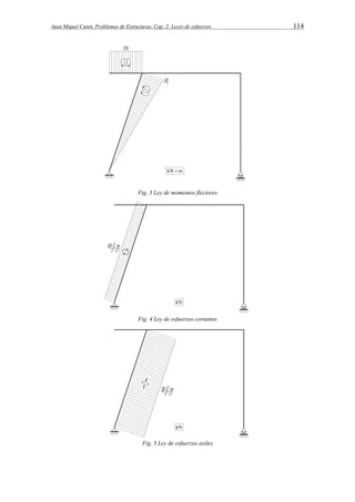 Juan Miquel Canet. Problemas de Estructuras. Cap. 2: Leyes de esfuerzos 114 
Fig. 3 Ley de momentos flectores 
Fig. 4 Ley de esfuerzos cortantes 
Fig. 5 Ley de esfuerzos axiles 
 