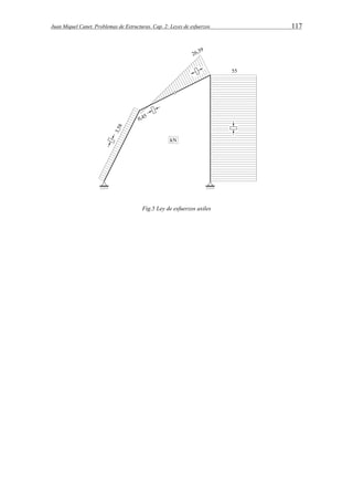 Juan Miquel Canet. Problemas de Estructuras. Cap. 2: Leyes de esfuerzos 117 
Fig.5 Ley de esfuerzos axiles 
 