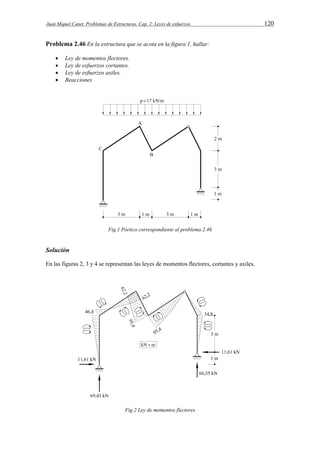 Juan Miquel Canet. Problemas de Estructuras. Cap. 2: Leyes de esfuerzos 120 
Problema 2.46 En la estructura que se acota en la figura 1, hallar: 
 Ley de momentos flectores. 
 Ley de esfuerzos cortantes. 
 Ley de esfuerzos axiles. 
 Reacciones 
Fig.1 Pórtico correspondiente al problema 2.46 
Solución 
En las figuras 2, 3 y 4 se representan las leyes de momentos flectores, cortantes y axiles. 
Fig.2 Ley de momentos flectores 
 