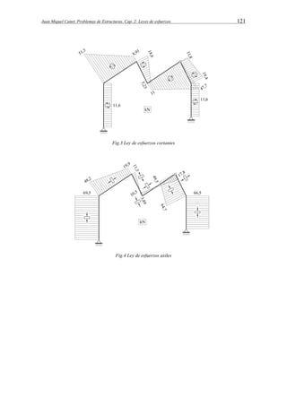 Juan Miquel Canet. Problemas de Estructuras. Cap. 2: Leyes de esfuerzos 121 
Fig.3 Ley de esfuerzos cortantes 
Fig.4 Ley de esfuerzos axiles 
 