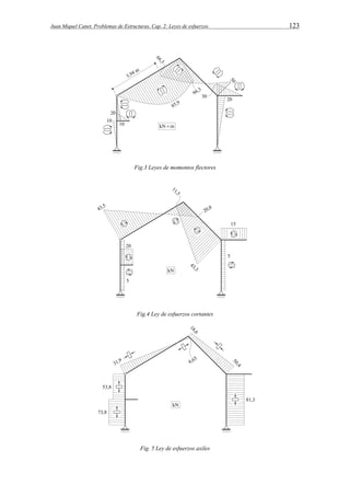 Juan Miquel Canet. Problemas de Estructuras. Cap. 2: Leyes de esfuerzos 123 
Fig.3 Leyes de momentos flectores 
Fig.4 Ley de esfuerzos cortantes 
Fig. 5 Ley de esfuerzos axiles 
 