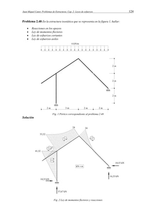 Juan Miquel Canet. Problemas de Estructuras. Cap. 2: Leyes de esfuerzos 124 
Problema 2.48 En la estructura isostática que se representa en la figura 1, hallar: 
 Reacciones en los apoyos 
 Ley de momentos flectores 
 Ley de esfuerzos cortantes 
 Ley de esfuerzos axiles 
Fig. 1 Pórtico correspondiente al problema 2.48 
Solución 
Fig .2 Ley de momentos flectores y reacciones 
 