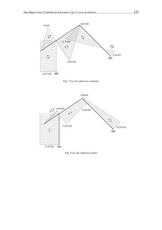 Juan Miquel Canet. Problemas de Estructuras. Cap. 2: Leyes de esfuerzos 125 
Fig. 3 Ley de esfuerzos cortantes 
Fig. 4 Ley de esfuerzos axiles 
 