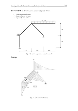 Juan Miquel Canet. Problemas de Estructuras. Cap. 2: Leyes de esfuerzos 126 
Problema 2.49 En el pórtico que se acota en la figura 1, hallar: 
 Ley de momentos flectores 
 Ley de esfuerzos cortantes 
 Ley de esfuerzos axiles 
Fig. 1 Pórtico correspondiente al problema 2.49 
Solución 
Fig .2 Ley de momentos flectores 
 