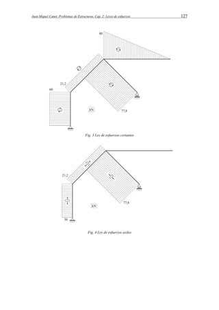 Juan Miquel Canet. Problemas de Estructuras. Cap. 2: Leyes de esfuerzos 127 
Fig. 3 Ley de esfuerzos cortantes 
Fig. 4 Ley de esfuerzos axiles 
 