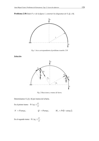Juan Miquel Canet. Problemas de Estructuras. Cap. 2: Leyes de esfuerzos 128 
Problema 2.50 Dado P y r de la figura 1, construir los diagramas de N, Q, y Mf. 
Fig. 1 Arco correspondiente al problema resuelto 2.50 
Solución 
Fig. 2 Reacciones y tramos de barra. 
Determinamos N, Q y Mf por tramos de la barra. 
En el primer tramo: 
2 
0 1 
 
  . 
1 1 N  P 1 cos ; Q  Psen ; M  Pr 1  cos ; f 
 
 
En el segundo tramo: . 
2 
0 2 
 
  
 
