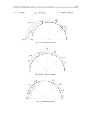 Juan Miquel Canet. Problemas de Estructuras. Cap. 2: Leyes de esfuerzos 129 
2 ; 2 N   Psen 2 cos ; 2 Q  P  1 2 ; 2 M Pr sen f   
Fig. 3 Ley de momentos flectores 
Fig. 4 Ley de esfuerzos cortantes 
Fig. 5 Ley de esfuerzos axiles 
 