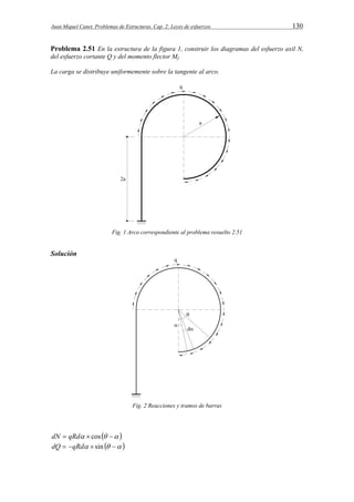 Juan Miquel Canet. Problemas de Estructuras. Cap. 2: Leyes de esfuerzos 130 
Problema 2.51 En la estructura de la figura 1, construir los diagramas del esfuerzo axil N, 
del esfuerzo cortante Q y del momento flector Mf. 
La carga se distribuye uniformemente sobre la tangente al arco. 
Fig. 1 Arco correspondiente al problema resuelto 2.51 
Solución 
Fig. 2 Reacciones y tramos de barras 
dN  qRd  cos    
dQ  qRd  sin    
 
