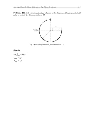 Juan Miquel Canet. Problemas de Estructuras. Cap. 2: Leyes de esfuerzos 134 
Problema 2.53 En la estructura de la figura 1 construir los diagramas del esfuerzo axil N, del 
esfuerzo cortante Q y del momento flector Mf. 
Fig. 1 Arco correspondiente al problema resuelto 2.53 
Solución 
  
M p f 
Q 2 
p 
max 
 
N 2 
p 
3 / 2 
max 
max 
 
 
 