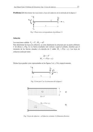 Juan Miquel Canet. Problemas de Estructuras. Cap. 2: Leyes de esfuerzos 17 
Problema 2.1 Determinar las reacciones y leyes de esfuerzos de la ménsula de la figura 1 
Fig. 1 Pieza recta correspondiente al problema 2.1 
Solución 
Las reacciones valdrán V F B  ; M aF B  . 
Para determinar las leyes de esfuerzos, se corta idealmente la estructura por un punto arbitrario 
C de abcisa x1 (Fig. 2). La fuerza resultante será vertical e igual al cortante, mientras que el 
momento de las fuerzas situadas a la derecha de C valdrá ( ) 1 M F a x f   . Las leyes de 
esfuerzos serán por tanto 
Q  F 
( ) 1 M F a x f    
Dichas leyes pueden verse representadas en las figuras 3.a) y 3.b), respectivamente. 
Fig. 2 Corte por C en la estructura de la figura.1 
Fig. 3 Leyes de esfuerzos. a) Esfuerzos cortantes b) Momentos flectores 
 