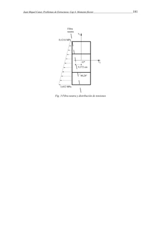 Juan Miquel Canet. Problemas de Estructuras. Cap 4: Momento flector 181 
Fig. 3 Fibra neutra y distribución de tensiones 
 