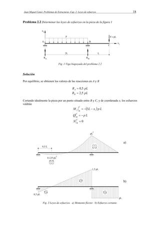 Juan Miquel Canet. Problemas de Estructuras. Cap. 2: Leyes de esfuerzos 18 
Problema 2.2 Determinar las leyes de esfuerzos en la pieza de la figura 1 
Fig .1 Viga biapoyada del problema 2.2 
Solución 
Por equilibrio, se obtienen los valores de las reacciones en A y B 
R pL A  0,5 
R pL B  2,5 
Cortando idealmente la pieza por un punto situado entre B y C, y de coordenada x1 los esfuerzos 
valdrán 
M  L x  p L C 
f B 1   3  
Q p L C 
B   
 0 C 
B N 
Fig. 2 Leyes de esfuerzos. a) Momento flector. b) Esfuerzo cortante. 
 