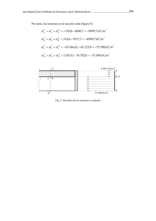 Juan Miquel Canet. Problemas de Estructuras. Cap 4: Momento flector 204 
Por tanto, las tensiones en la sección serán (figura 5): 
F 
A         
II 159,0 8840,7 8999,7 kN m2 
A 
IA 
F 
B        
II 318,0 9317,7 8999,7 kN m2 
B 
IB 
F 
C         
II 10 366,62 65 223,9 75 590kN m2 
C 
IC 
F 
D        
II 1193,51 76 792,8 75 599kN m2 
D 
ID 
Fig. 5. Distribución de tensiones resultante 
 