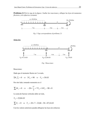 Juan Miquel Canet. Problemas de Estructuras. Cap. 2: Leyes de esfuerzos 20 
Problema 2.3 En la viga de la figura 1 hallar las reacciones y dibujar las leyes de momentos 
flectores y de esfuerzos cortantes 
Fig. 1 Viga correspondiente al problema 2.3 
Solución 
Fig. 2 Reacciones 
Reacciones: 
Dado que el momento flector en C es nulo, 
M   0  3 V  90  V  30 
kN f C D D Por otro lado, tomando momentos en A: 
2 
 M  0   20  7 
 7 V 14 V 
 90  0 
A B D 2 
La suma de fuerzas verticales debe ser nula, 
V kN B  22,86 
F   V      kN V A 0 20 7 22,86 30 87,14 
Con los valores anteriores pueden dibujarse las leyes de esfuerzos 
 