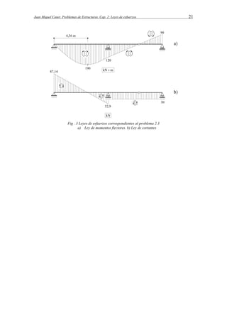 Juan Miquel Canet. Problemas de Estructuras. Cap. 2: Leyes de esfuerzos 21 
Fig . 3 Leyes de esfuerzos correspondientes al problema 2.3 
a) Ley de momentos flectores. b) Ley de cortantes 
 