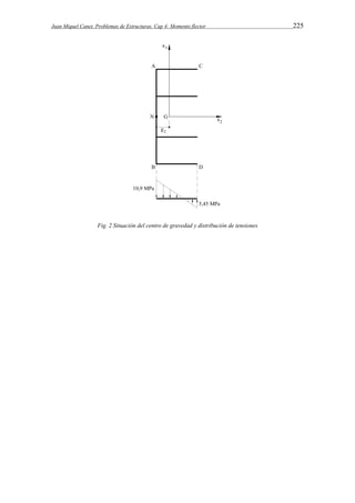 Juan Miquel Canet. Problemas de Estructuras. Cap 4: Momento flector 225 
Fig. 2 Situación del centro de gravedad y distribución de tensiones 
 