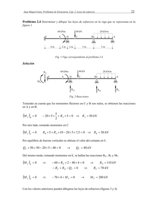 Juan Miquel Canet. Problemas de Estructuras. Cap. 2: Leyes de esfuerzos 22 
Problema 2.4 Determinar y dibujar las leyes de esfuerzos en la viga que se representa en la 
figura 1 
Fig. 1 Viga correspondiente al problema 2.4 
Solución 
Fig. 2 Reacciones 
Teniendo en cuenta que los momentos flectores en C y B son nulos, se obtienen las reacciones 
en A y en B. 
M   0  205 5  R  5  0  R  
50 
kN f B A A 2 
Por otro lado, tomando momentos en C 
M  R R R kN f C B A B  0 5  10  20 5 7,5  0   50 
Por equilibrio de fuerzas verticales se obtiene el valor del cortante en C. 
Q Q kN C C  50  50  20 5  40  0   40 
Del mismo modo, tomando momentos en E, se hallan las reacciones RD , RF y MF. 
M  R R kN f E D D  0   60   2  40 4  0   110 
R R Q R kN F D C F     0   70 
M  M M kN f E F F  0   70 4   0   280 
Con los valores anteriores pueden dibujarse las leyes de esfuerzos (figuras 3 y 4) 
 
