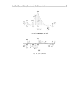 Juan Miquel Canet. Problemas de Estructuras. Cap. 2: Leyes de esfuerzos 25 
Fig. 3 Ley de momentos flectores 
Fig. 4 Ley de cortantes 
 
