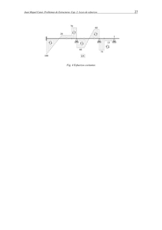 Juan Miquel Canet. Problemas de Estructuras. Cap. 2: Leyes de esfuerzos 27 
Fig. 4 Esfuerzos cortantes 
 