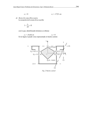 Juan Miquel Canet. Problemas de Estructuras. Cap 4: Momento flector 290 
e3 = 0 e2 = -17,91 cm 
d) Recta (4) como fibra neutra 
La ecuación de la recta (4) se escribe 
0 
1 3  x 
25 
con lo que, identificando términos se obtiene 
e3 = -16,64 cm e2 = 0 
En la figura 2 puede verse representado el núcleo central. 
Fig. 2 Núcleo central 
 