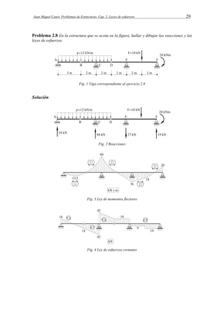 Juan Miquel Canet. Problemas de Estructuras. Cap. 2: Leyes de esfuerzos 29 
Problema 2.8 En la estructura que se acota en la figura, hallar y dibujar las reacciones y las 
leyes de esfuerzos. 
Fig. 1 Viga correspondiente al ejercicio 2.8 
Solución 
Fig. 2 Reacciones 
Fig. 3 Ley de momentos flectores 
Fig. 4 Ley de esfuerzos cortantes 
 
